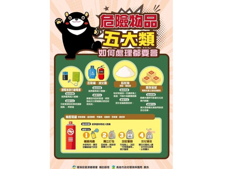 簡報2
