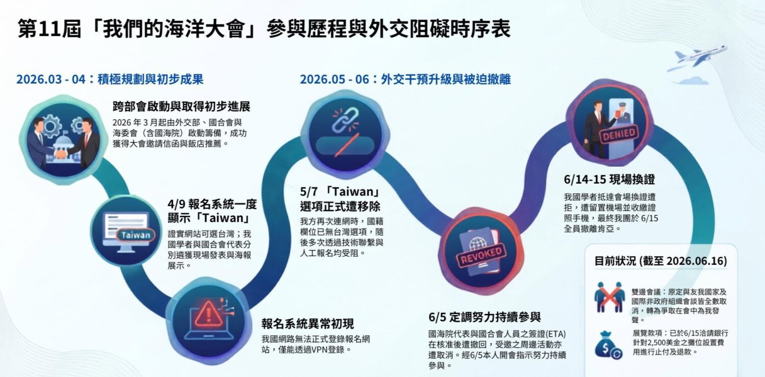 管碧玲：OOC蒙塵 對表現優異的國家粗暴的打壓！
