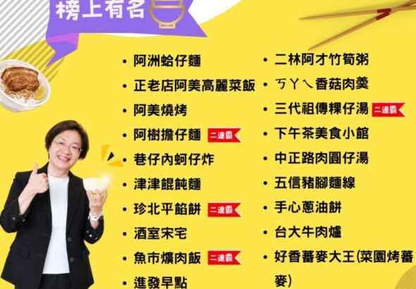 第四屆《500碗》彰化之光