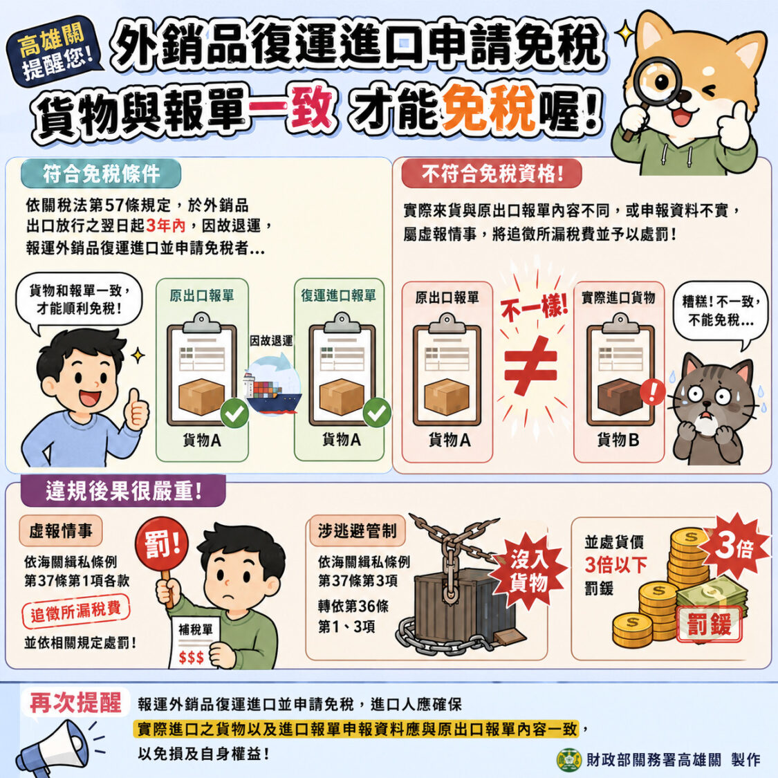 廠商外銷品復運進口申請免稅,海關查獲與原申報出口貨物不符,予以補稅並處罰 廠商外銷品復運進口申請免稅,海關查獲與原申報出口貨物不符,予以補稅並處罰