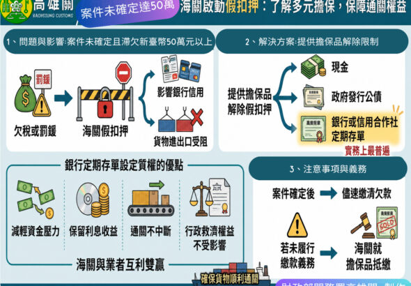 多元擔保不「卡關」 欠繳稅款罰鍰等遭假扣押可提定存單等方式解除限制