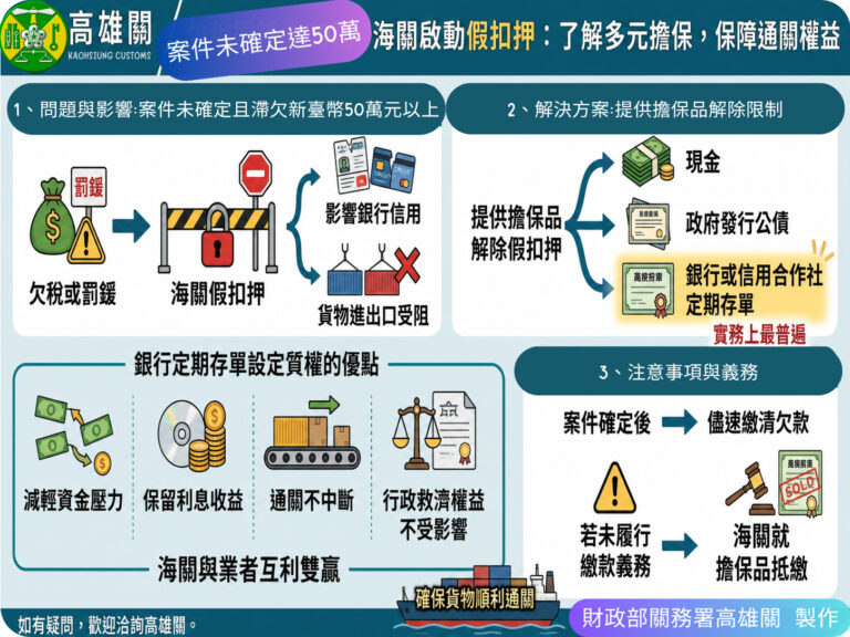 多元擔保不「卡關」 欠繳稅款罰鍰等遭假扣押可提定存單等方式解除限制