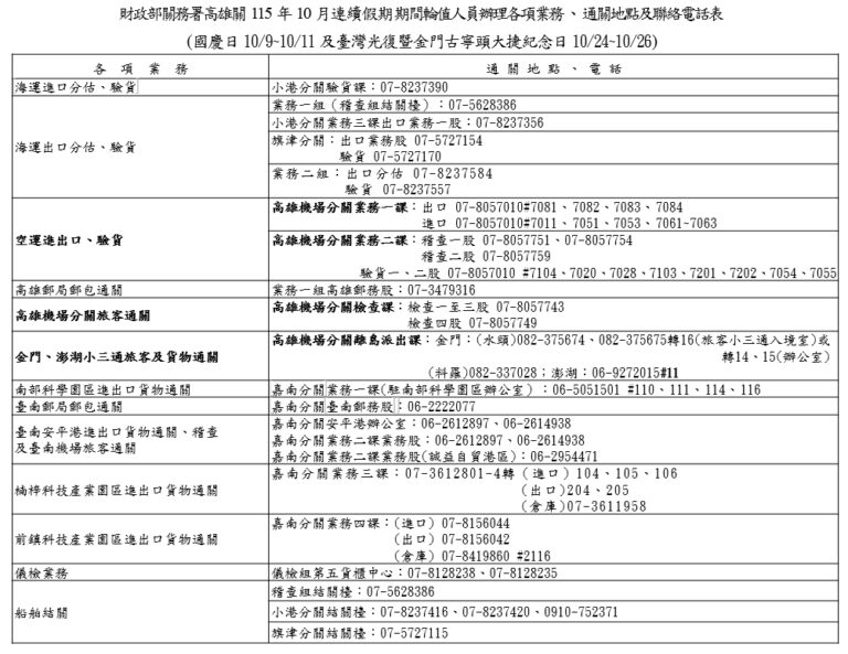 高雄關115年國慶日及臺灣光復暨金門古寧頭大捷紀念日連續假期通關服務不打烊
